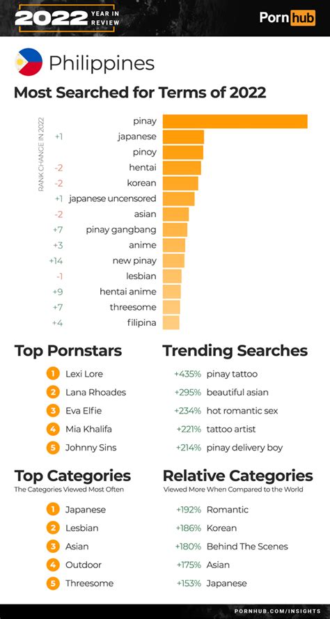 pinaypornhub|Pinay Videos Porno .